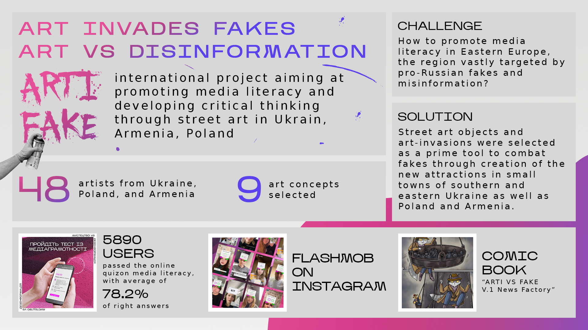 artifake project description